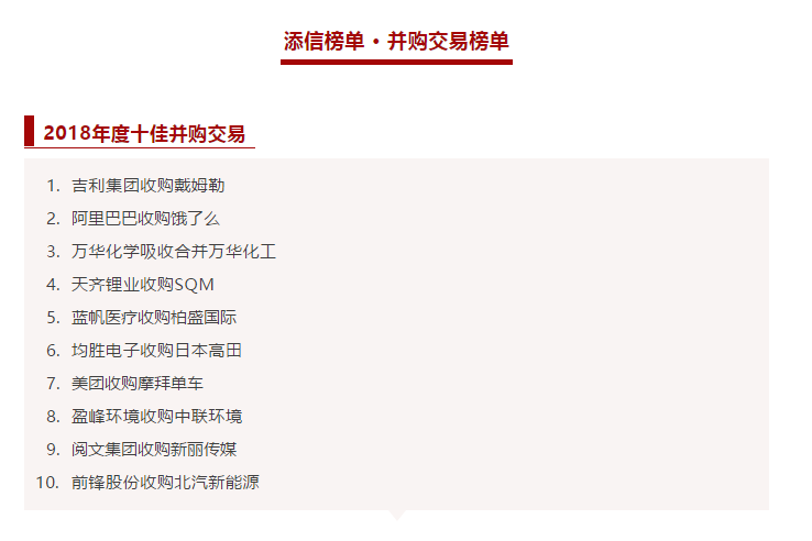 尊龙凯时环境收购中联环境被评为2018年度十佳并购交易！